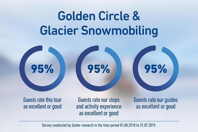 Golden Circle and Glacier Snowmobiling Day Trip From Reykjavik - Geysir Geyser