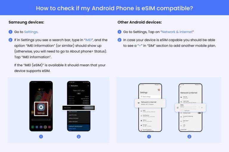 Amsterdam: Netherlands/ Europe Esim Roaming Mobile Data Plan Overview And Pricing