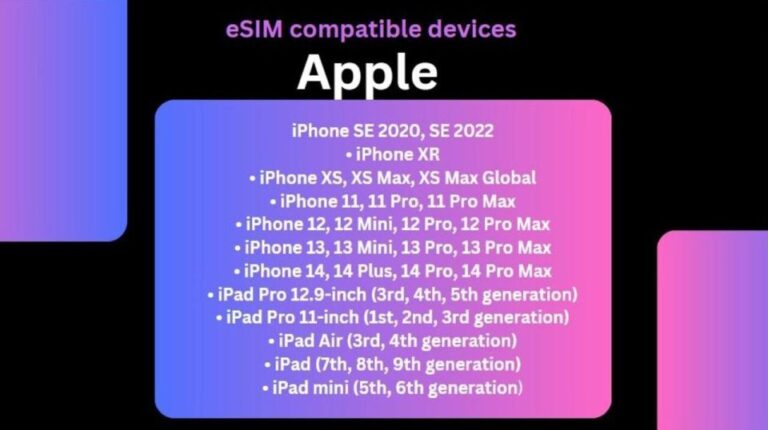 Esim For Uk Data Plans Overview And Pricing