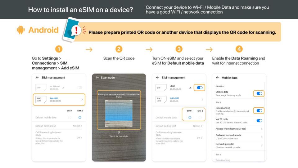 Europe: 5G Esim Roaming Data Plan (0.5-2gb/ Day) - Offer Details