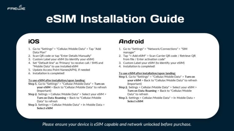 Europe Data Esim: 0.5gb/daily To 20gb 30 Days Product Specifications And Pricing