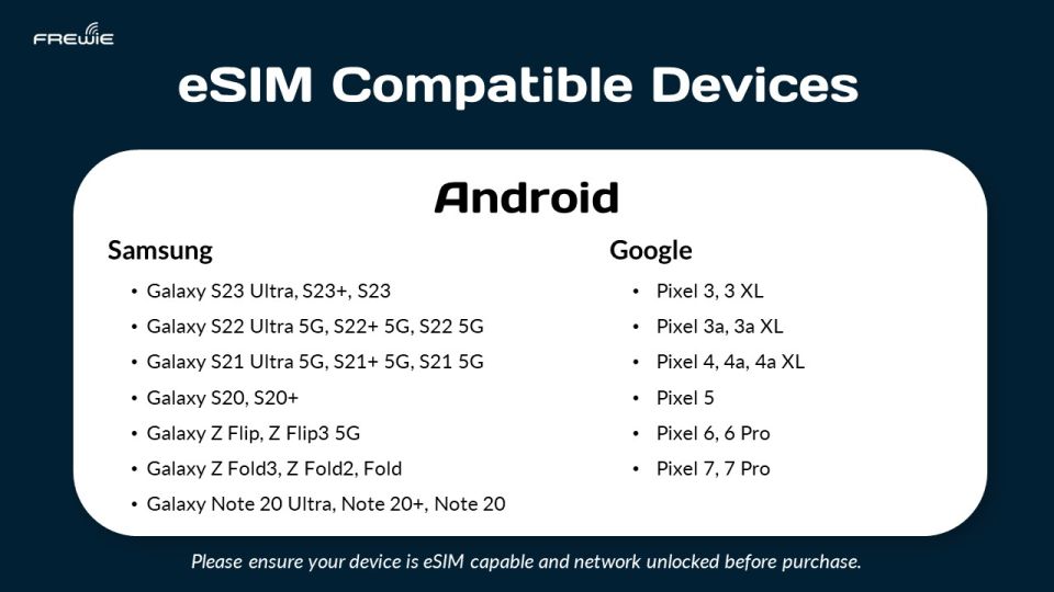 Europe Data Esim: 0.5gb/Daily to 20GB-30 Days - Product Details