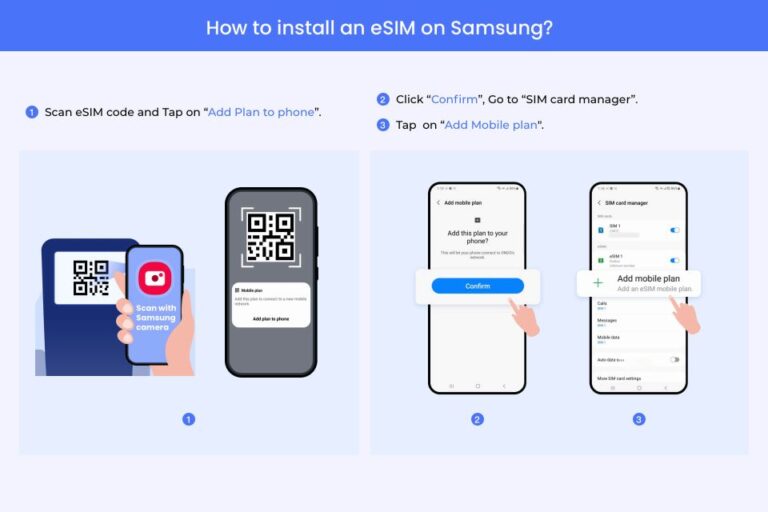 Helsinki: Finland/ Europe Esim Roaming Mobile Data Plan Overview Of Esim Roaming