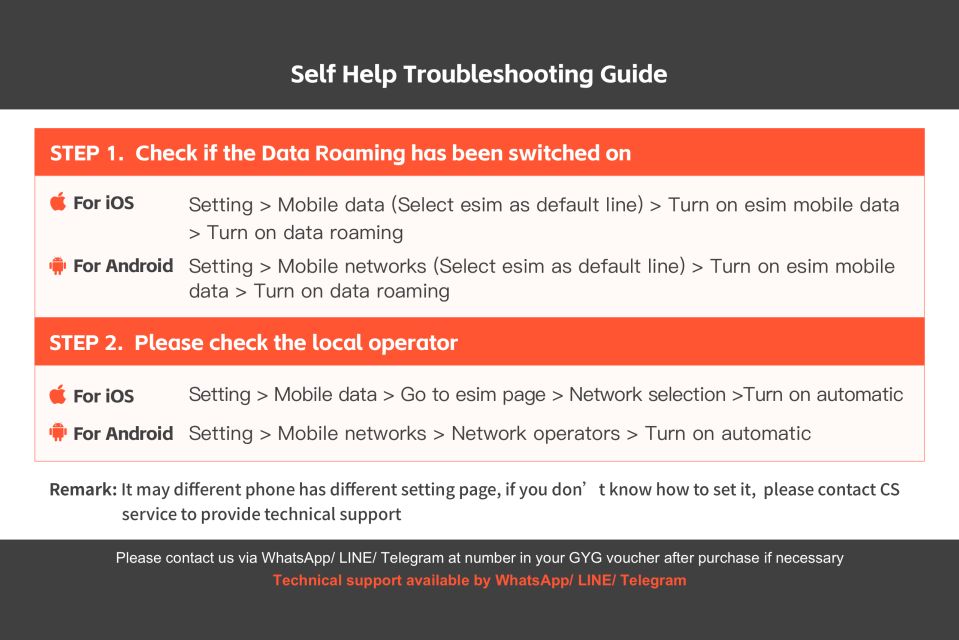 Uk/Europe: Esim Mobile Data Plan - Offer Details