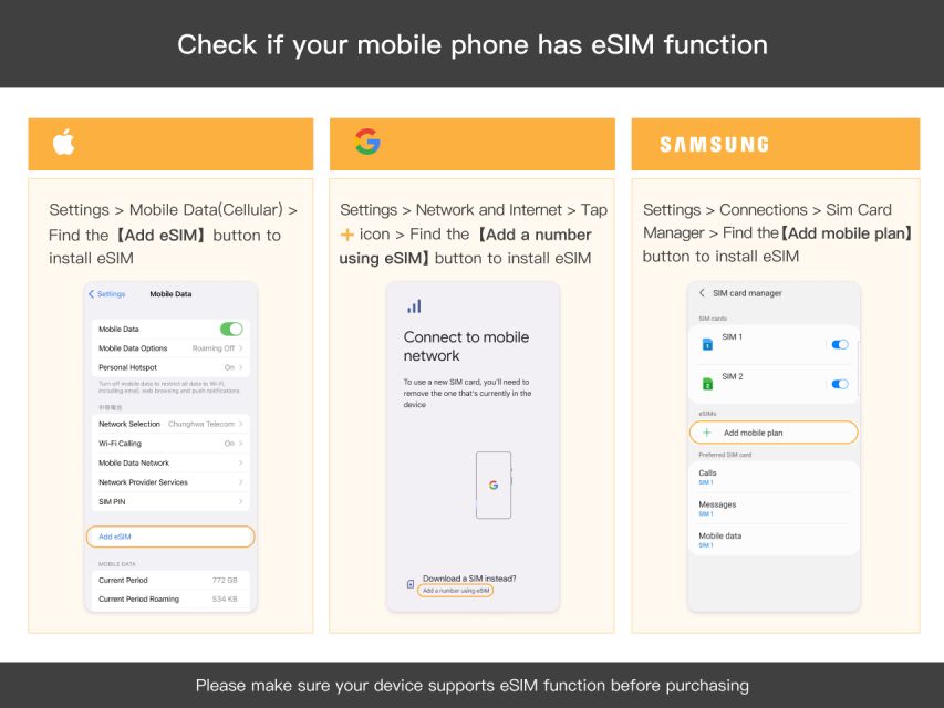 Austria/Europe: 5G Esim Mobile Data Plan - Key Features