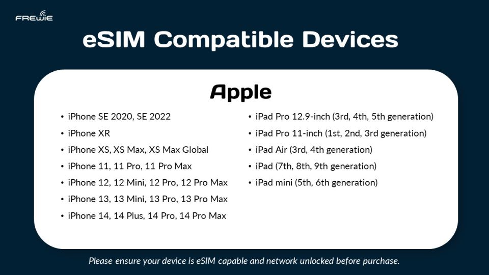 Europe Data Esim: 0.5gb/Daily to 20GB-30 Days - Installation and Device Compatibility