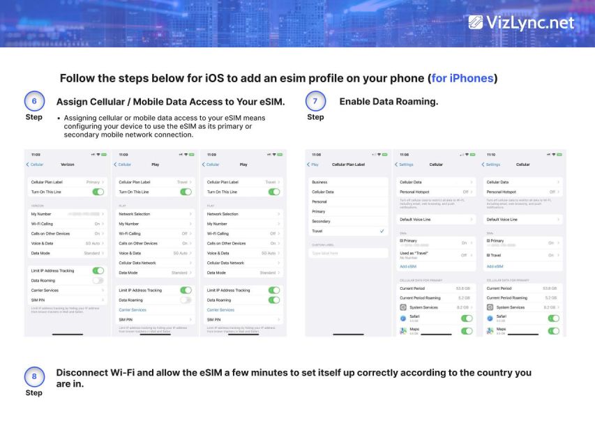 Global: Esim High-Speed Mobile Data Plan - Activation and Connectivity