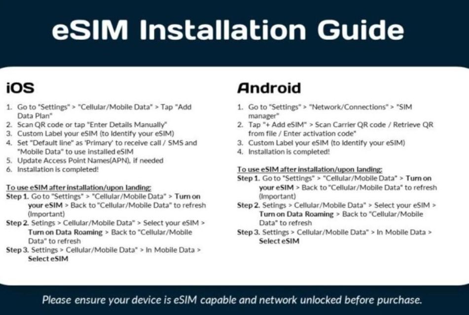 Esim for Netherlands - Unlimited Data - Connectivity and Performance