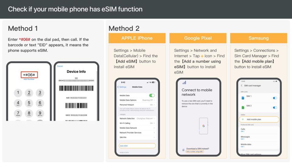 Europe: 5G Esim Roaming Data Plan (0.5-2gb/ Day) - Booking and Cancellation Flexibility