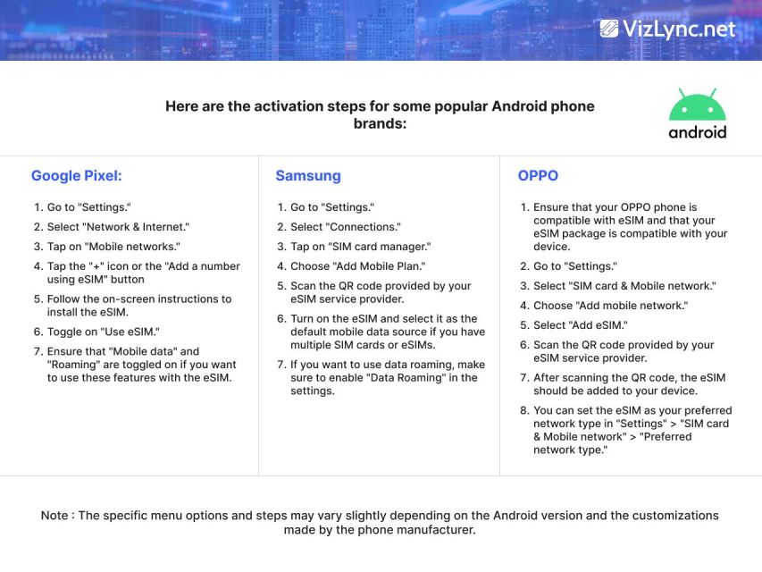 Global: Esim High-Speed Mobile Data Plan - Data Plan Options