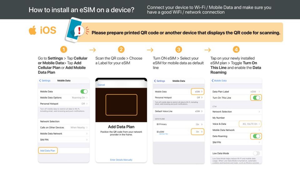 Europe: 5G Esim Roaming Data Plan (0.5-2gb/ Day) - Activation and Connectivity