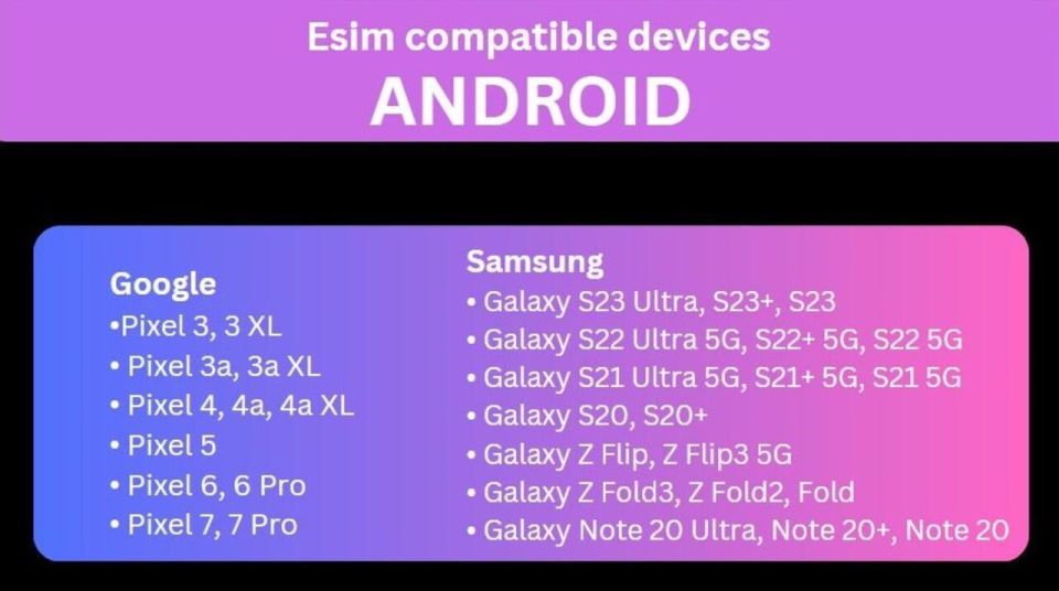 Esim for Austria - Unlimited Data - Key Features