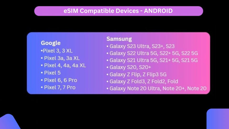 Esim for Croatia - Unlimited Data - Key Points