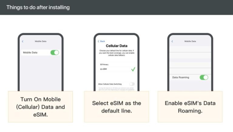 Albania/europe: Esim Mobile Data Plan Overview Of The Esim Mobile Data Plan