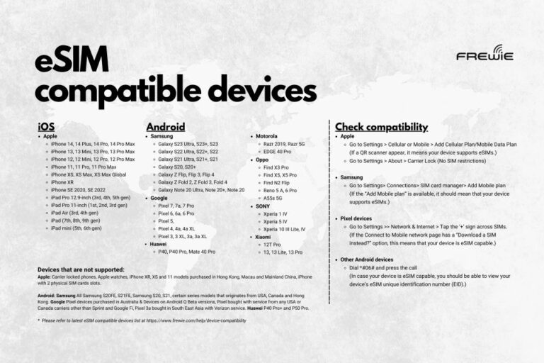 Europe & Usa Data Esim : 0.5gb Per Day To 50gb 30 Days Product Overview