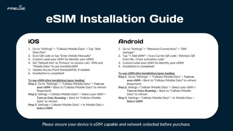 Europe & Usa Data Esim : 0.5gb Per Day To 50gb 30 Days Esim Details