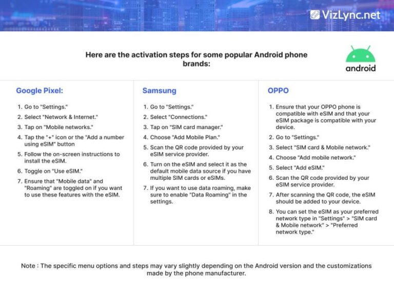 Global: Esim High Speed Mobile Data Plan Global Esim Plan Overview