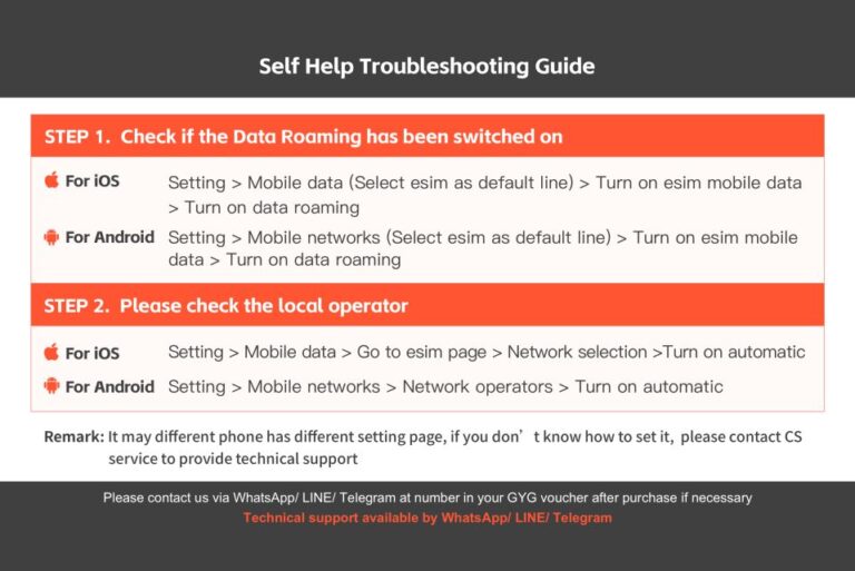 Uk/europe: Esim Mobile Data Plan Offer Details