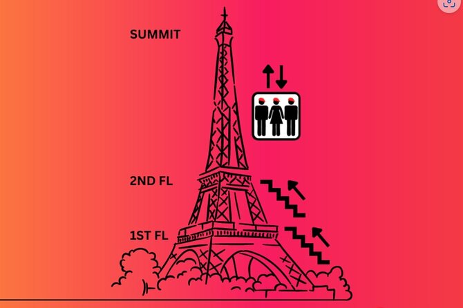 Eiffel Tower Climbing Tour With Summit Access - Meeting Point and End Location