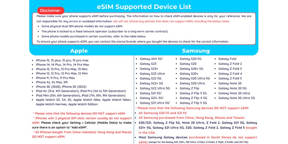 Europe: Esim Mobile Data (33 Countries) - 10/15/20/30 Days - Usage Guidelines