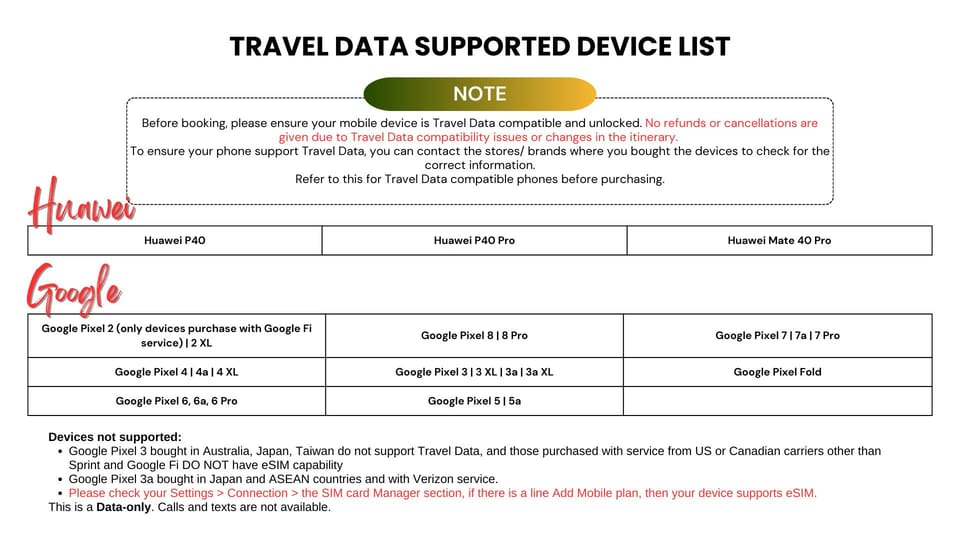 Europe: 4G Esim Unlimited Data Roaming for Tourist - Supported Countries