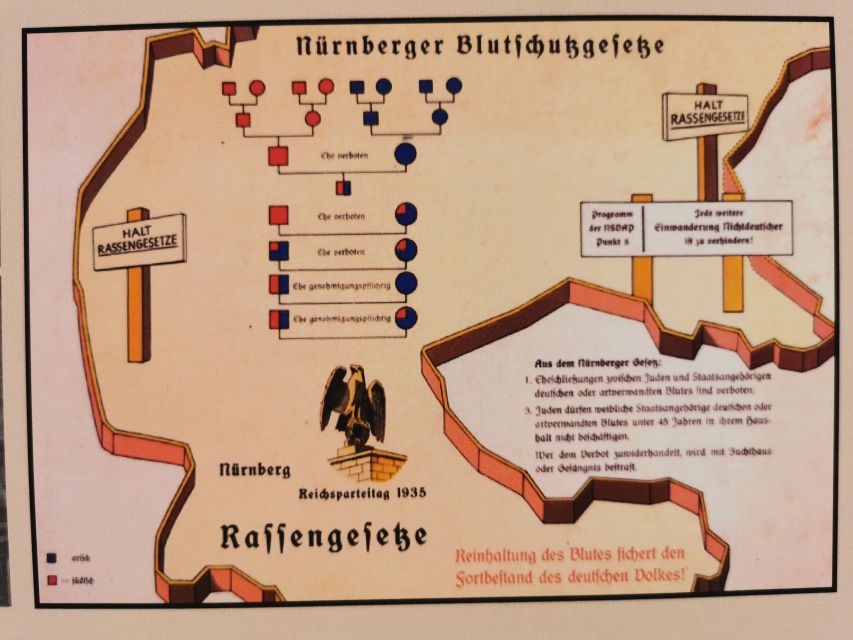 Nuremberg: Historic Third Reich Tour in English - Nuremberg Laws and Anti-Semitism