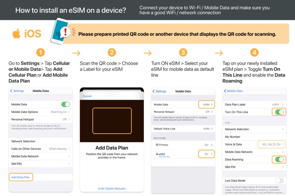 Sweden/Europe: 5G Esim Mobile Data Plan - Device Compatibility and Eligibility