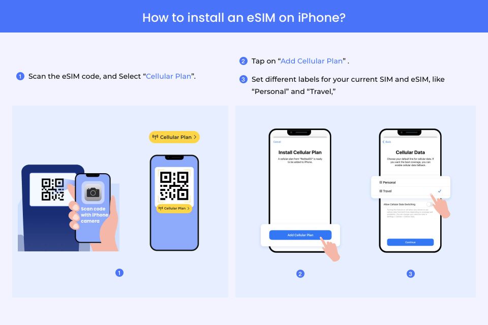 Barcelona: Spain or Europe Esim Roaming Mobile Data Plan - Activation and Installation Process