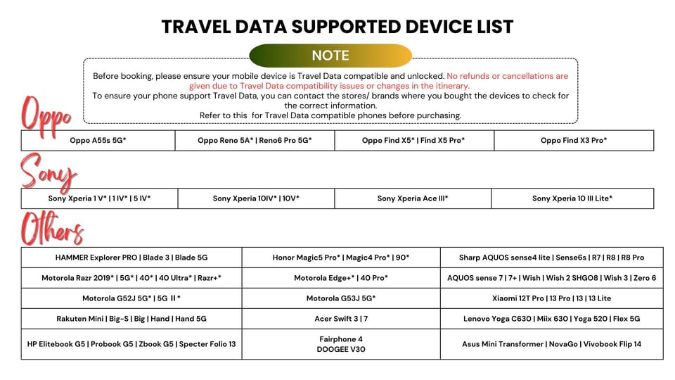 Europe: 4G Esim Unlimited Data Roaming for Tourist - Compatible Devices