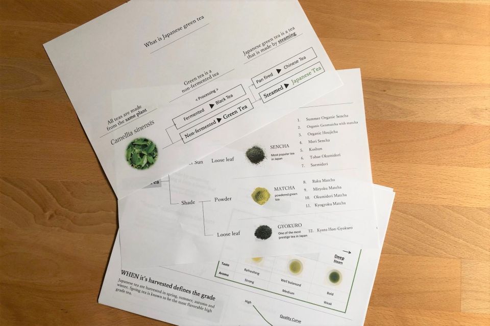 Authentic Japanese Tea Tasting: Sencha, Matcha and Gyokuro - Customer Reviews