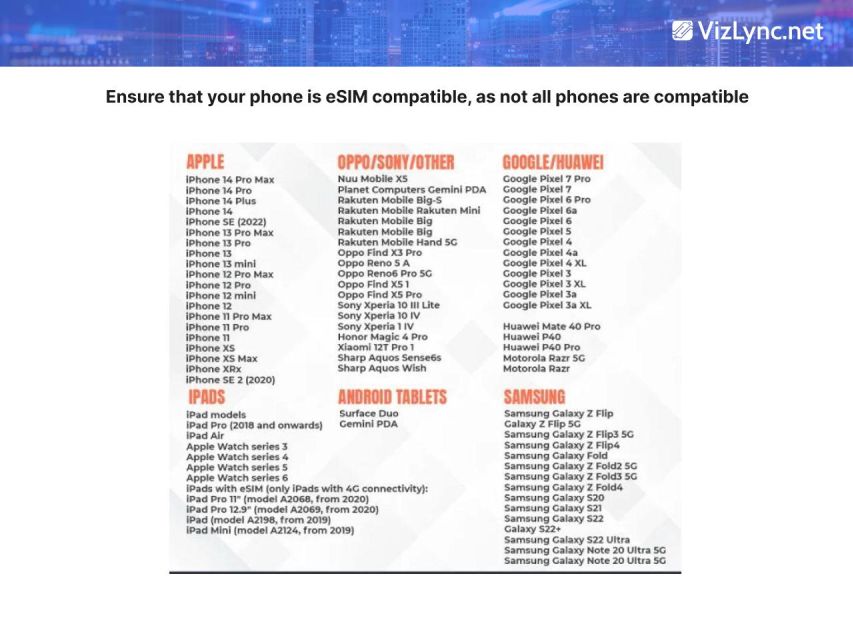 Global: Esim High-Speed Mobile Data Plan - Device and Network Requirements