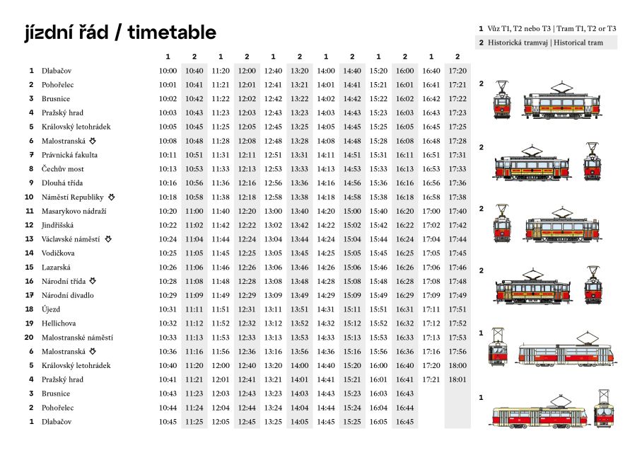 Prague: Hop-on Hop-Off Historical Tram Ticket for Line 42 - Frequently Asked Questions