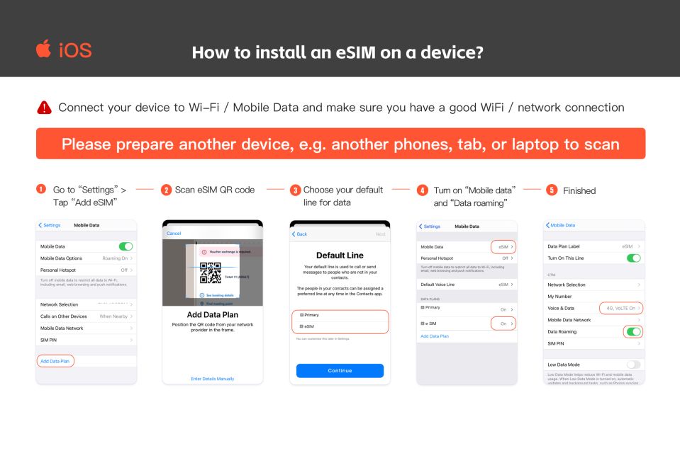 Uk/Europe: Esim Mobile Data Plan - Technical Specifications and Features