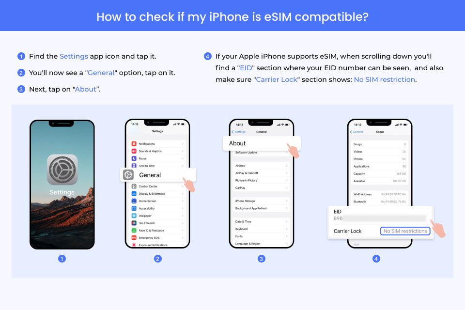 Stavanger: Norway/ Europe Esim Roaming Mobile Data Plan - Important Considerations