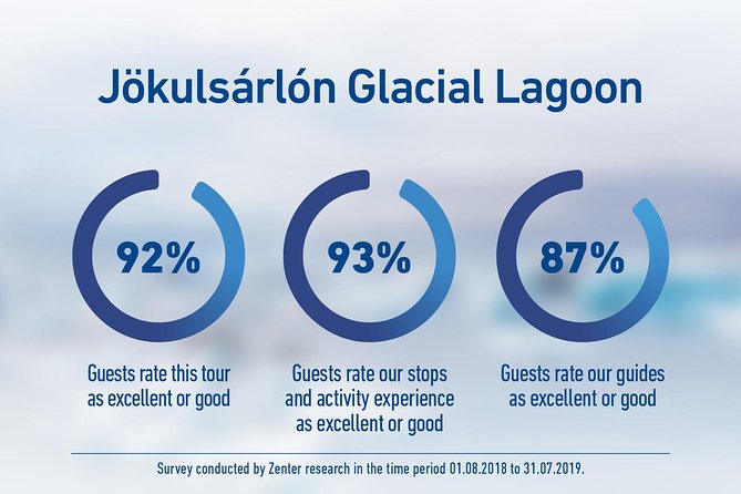 South Iceland and Glacier Lagoon: Jökulsárlón With Boat Tour - Cancellation Policy