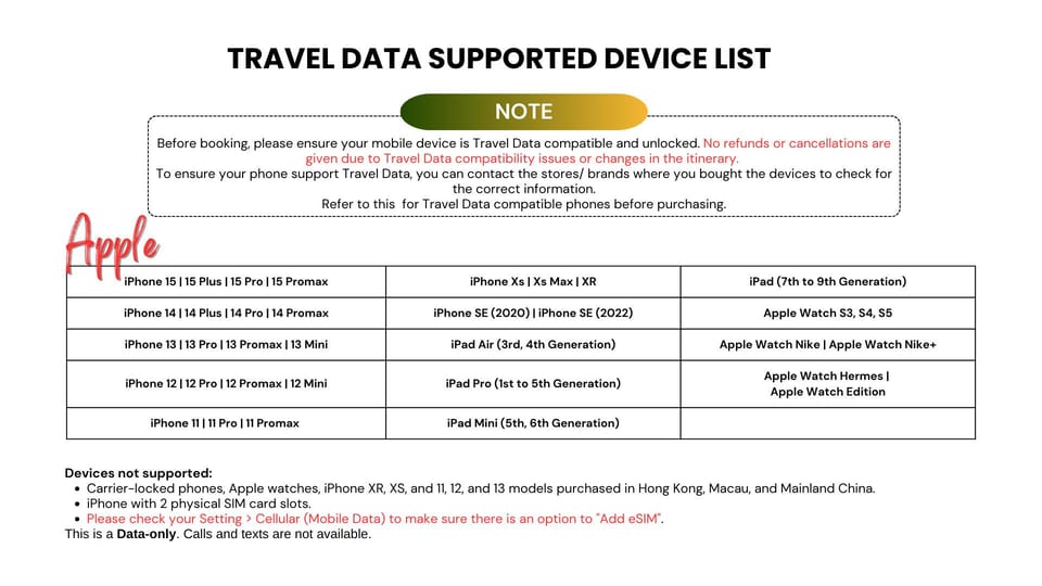 Europe: 4G Esim Unlimited Data Roaming for Tourist - Key Points