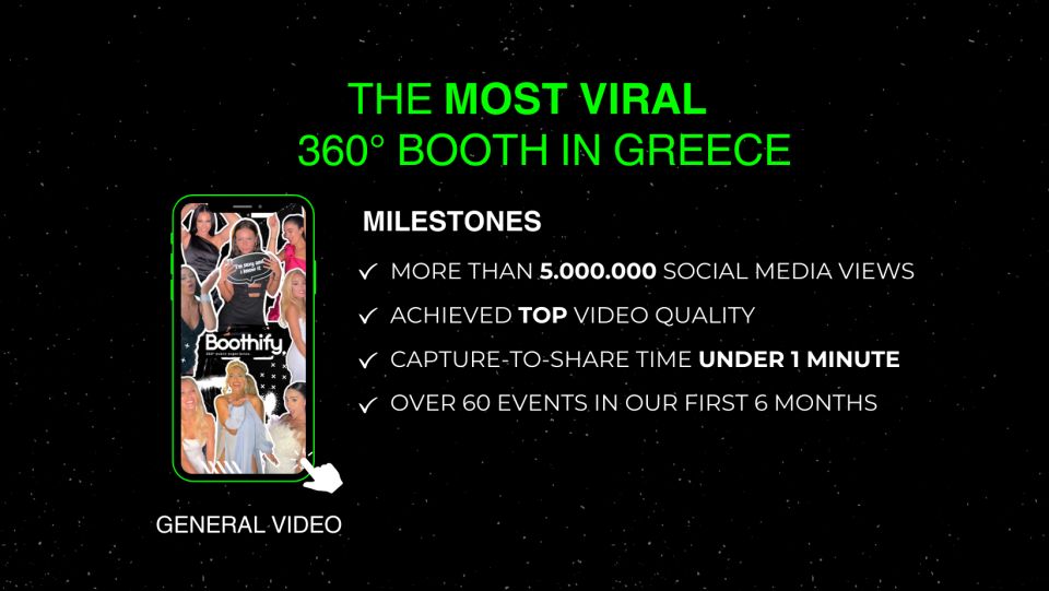 Mykonos: 360 Photo Booth for Your Event (Wedding Party Etc) - Key Points