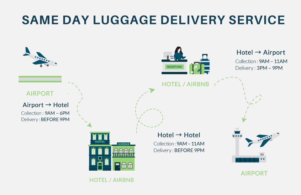 Tokyo: Same-Day Luggage Delivery To/From Airport - Key Points