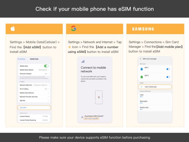 Norway/europe: 5g Esim Mobile Data Plan Overview Of The 5g Esim Plan