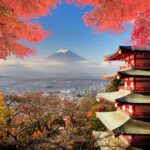 Private Guided Tour To Mount Fuji With Roundtrip Transfer. Tour Overview