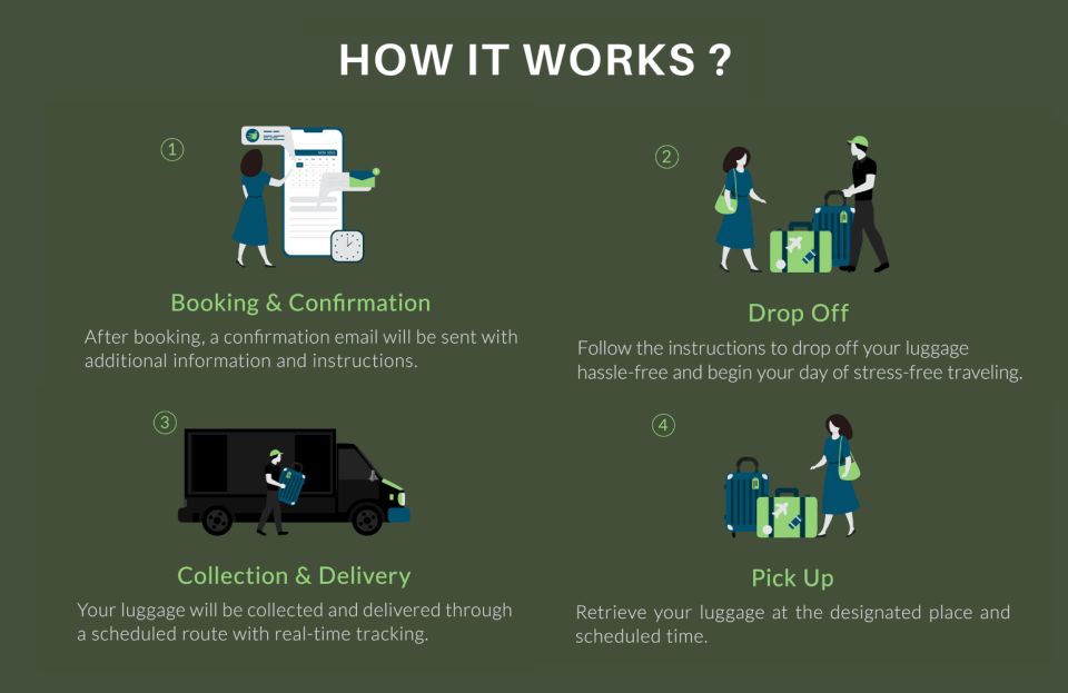 Osaka: Same-Day Luggage Delivery To/From Airport - Weight and Size Limits