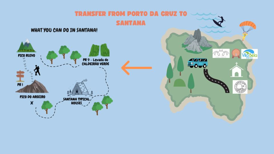 Pick up in Porto Da Cruz, PR1 and PR1.2 Hike Ruivo - Arieiro - Tailored Hiking Pace