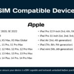 Europe Data Esim: 0.5gb/daily To 20gb 30 Days Esim Compatibility And Device Requirements