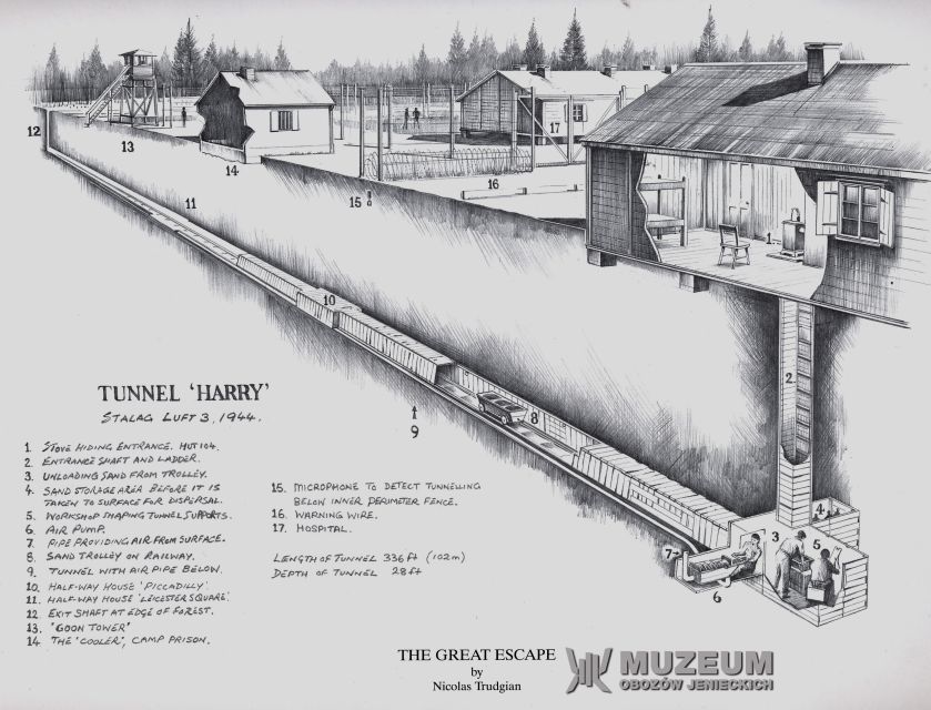 From Wrocław: Stalag Luft III Great Escape Tour - Tour Overview