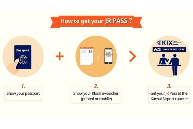 JR Kansai-Hiroshima Area Pass- Setouchi Coastline Day Pass - Redeeming the Passes and Ticket Information