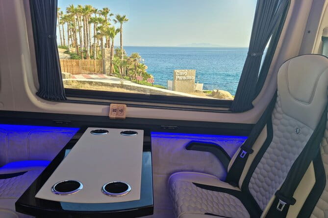 Private Mykonos Island tour by Luxury Minibus up to 11 passengers - Analyzing the value